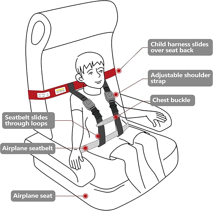 Child Airplane Safety Travel Harness - Safe and Comfortable Airplane Harness with Adjustable Straps - Airplane Travel Essentials for Kids and Toddlers