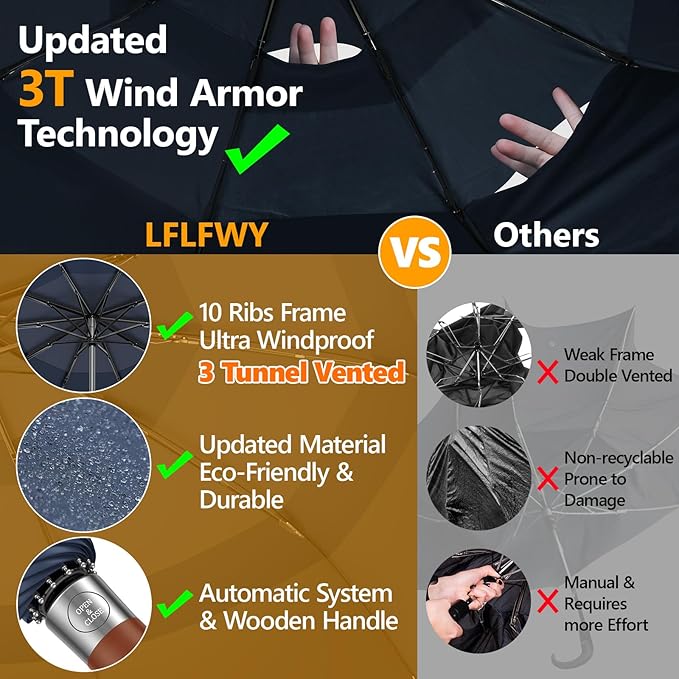 Umbrellas for Rain, 47" Large Windproof Travel Umbrella, Triple-Layer Vented Canopy, 10 Fiberglass Ribs, Auto Open Close Compact Umbrella, Wooden Handle, Heavy Duty for Commute, Gifts for Men & Women