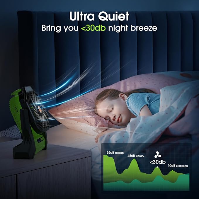 Portable Rechargeable Fan, 20000mAh Cordless Battery Powered Camping Tent Fans with SOS & LED Lantern, Small USB C Operated Outdoor Ventilador for Travel Camp Fishing Bedroom Power Outage Emergency