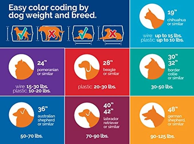 Petmate Sky Kennel - For Air and Travel, Airline Compliant Dog Crate for Pets up 15-30 lbs, Heavy Duty Dog Kennel, Made in the USA- 28 Inches