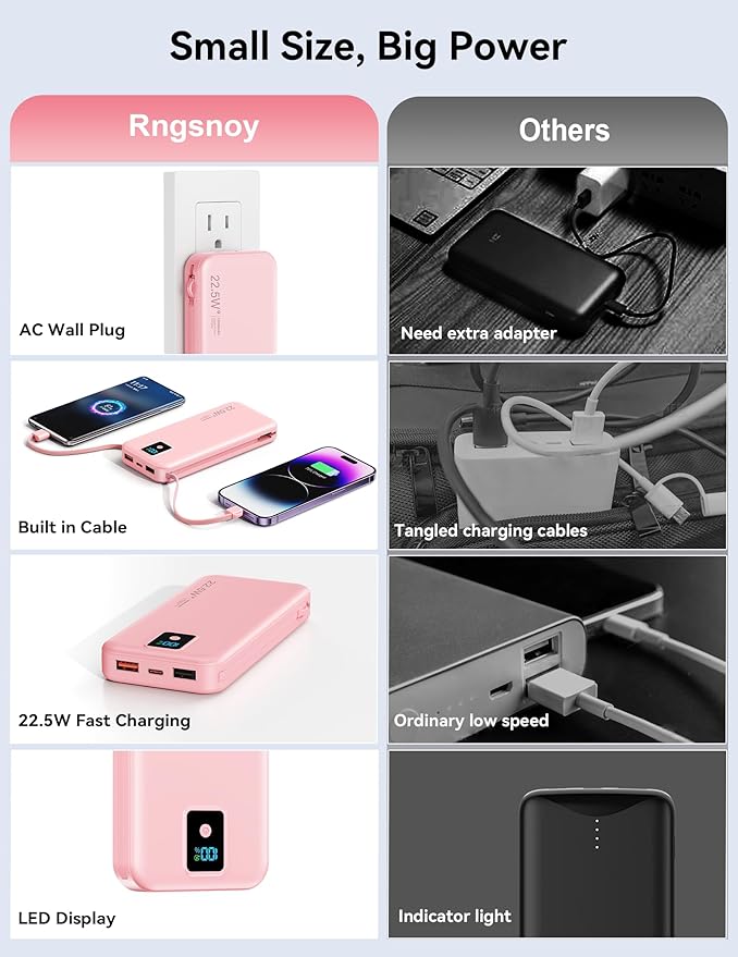 Portable Charger, 12000mAh 22.5W Fast Charging Power Bank with Built-in Cables & Wall Plug, Travel Essential Battery Pack with LED Display, USB C Battery Phone Charger for iPhone, iPad, Samsung Pink