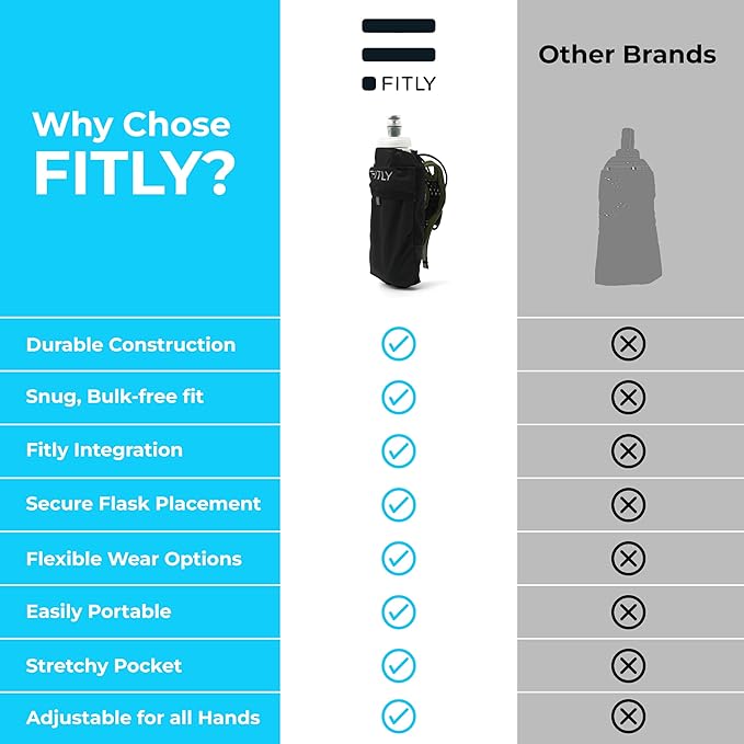 FITLY Soft Flask - Shrink As You Drink Soft Water Bottle for Hydration Pack - Folding Water Bottle Ideal for Running, Hiking, Cycling, Climbing & Rigorous Activity