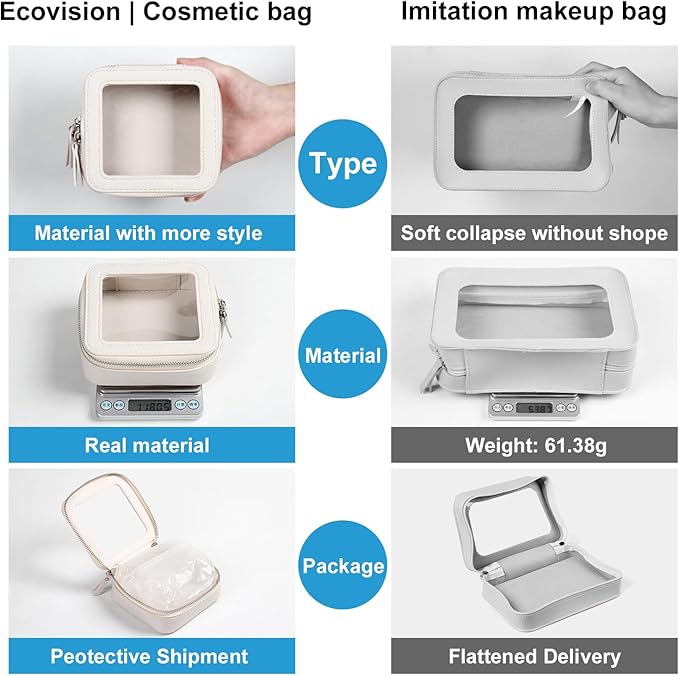 EcoVision Clear Makeup Bag, Travel Cosmetic Accessory Bag, Toiletry Organizer Bags for Women, Portable Waterproof Zipper Cosmetic Bag with Transparent Window