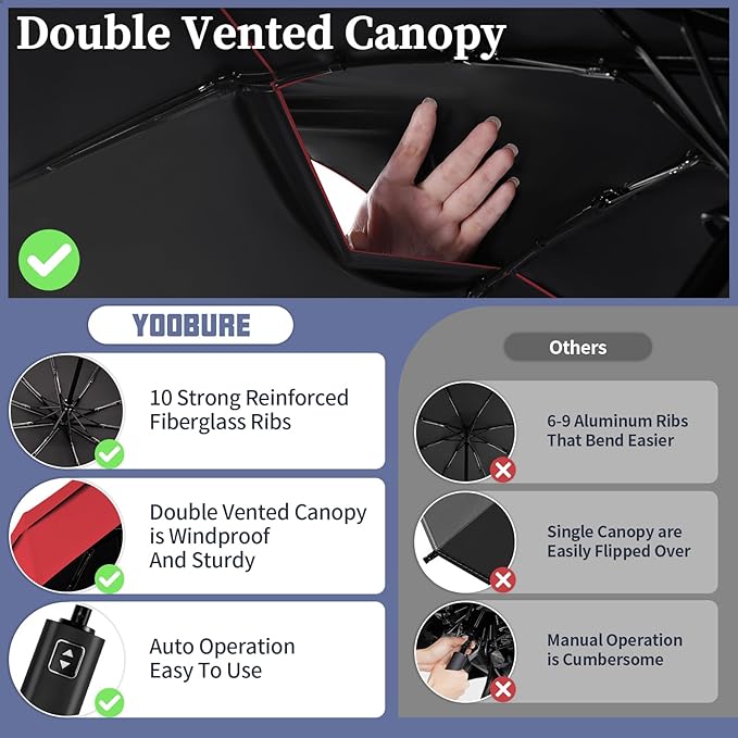 Yoobure Windproof Travel Umbrella with Wood Handle - Automatic Umbrellas for Rain & UV Sun Protection, Compact 46" Large Canopy, Lightweight Backpack Portable for Walking & Outdoor