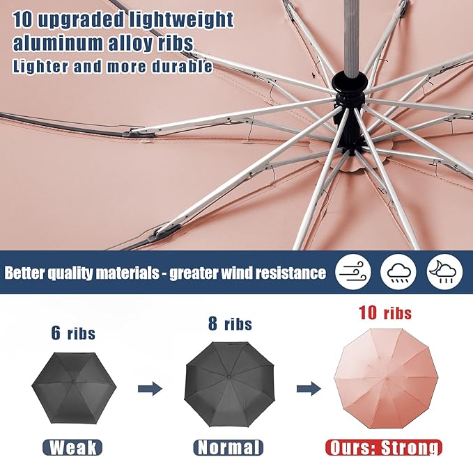 Large Windproof Travel Umbrella, Portable Reverse Folding Car Umbrella, Compact Inverted Design with Waterproof Canopy, Automatic, 10 Durable Ribs, 45.6/13 Inch, Fits Backpack