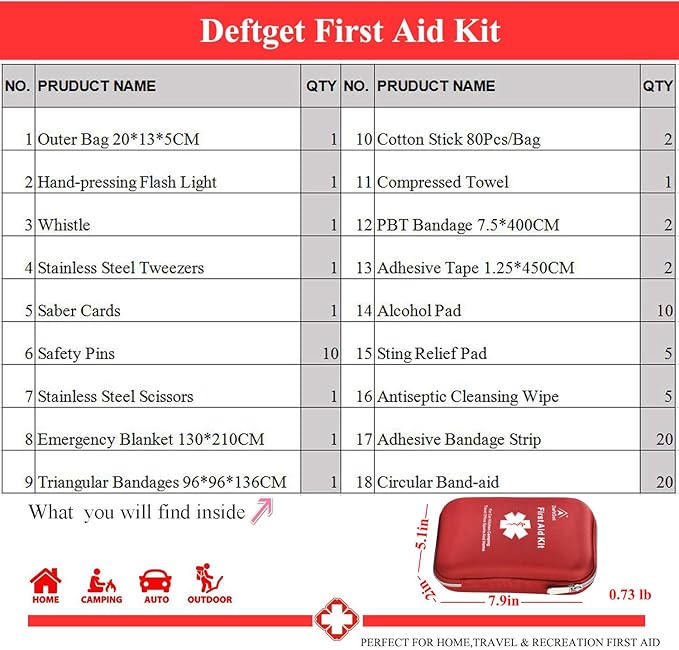 deftget 163 Pieces First Aid Kit Waterproof IFAK Molle System Portable Essential Injuries Medical Emergency Equipment Survival Kits for Car Kitchen Camping Travel Office Sports Home Ligth Red
