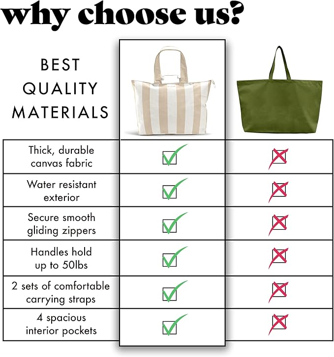 Fit & Fresh Large Beach Bag for Women - Extra Large Travel Tote With Pockets