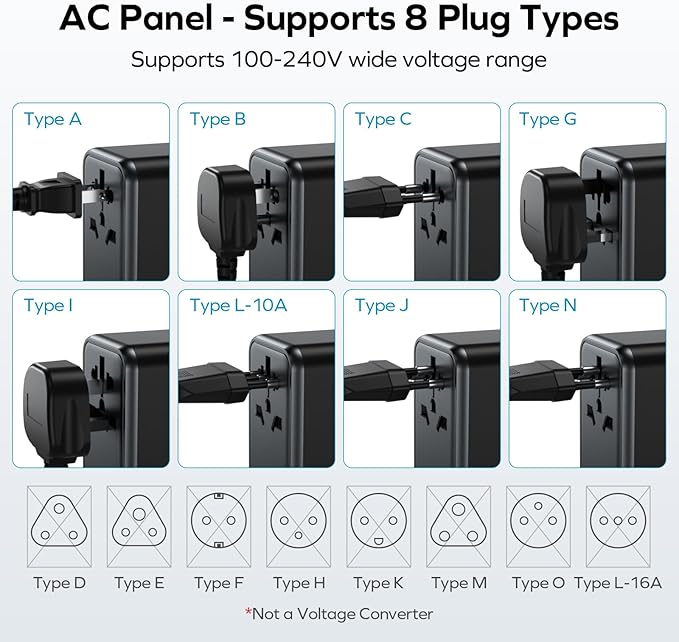 MOMAX 6-in-1 Universal Travel Adapter, GaN 70W International Power Adapter, 3 USB-C PD Fast Charging & 2 USB-A QC, 1 AC, All-in-one International Plug Adapter for Travel European UK AUS JP