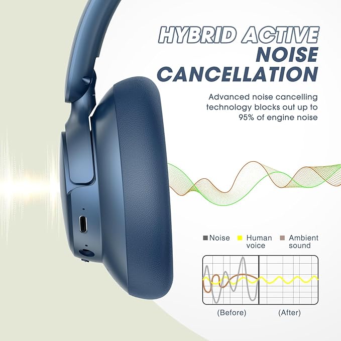 BERIBES Upgraded Hybrid Active Noise Cancelling Wireless Headphones with Transparent Modes,70H Playtime Bluetooth Headphones Wireless with Mic, Deep Bass,3.5MM Cable,Soft-Earpads,Fast Charging-Blue