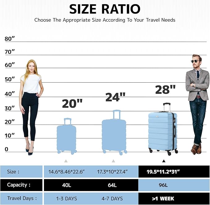 AnyZip Luggage PC ABS Hardside Lightweight Suitcase with 4 Universal Wheels TSA Lock Checked-Large 28 Inch Light Blue