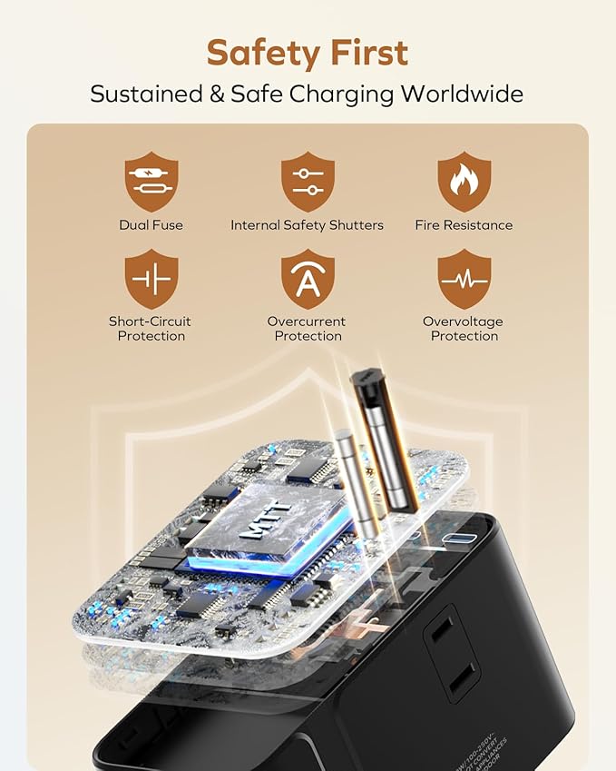 MOMAX GaN 205W Universal Travel Adapter, 9-in-1 European Travel Plug Adapter, 6 USB-C PD Fast Charging & 1 USB-A QC, 2 AC, International Power Adapter UK AUS JP, Travel Essentials