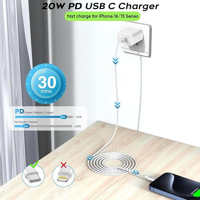 USB C Charger for iPhone 16/15 Charger Fast Charging, 20W Apple Fast USB C Wall Chargers 2Pack Type C Blocks Adapter Fast USBC Charging Cable Cord for iPhone 16 Pro Max/iPhone15 Plus/iPad Pro/Air/Mini