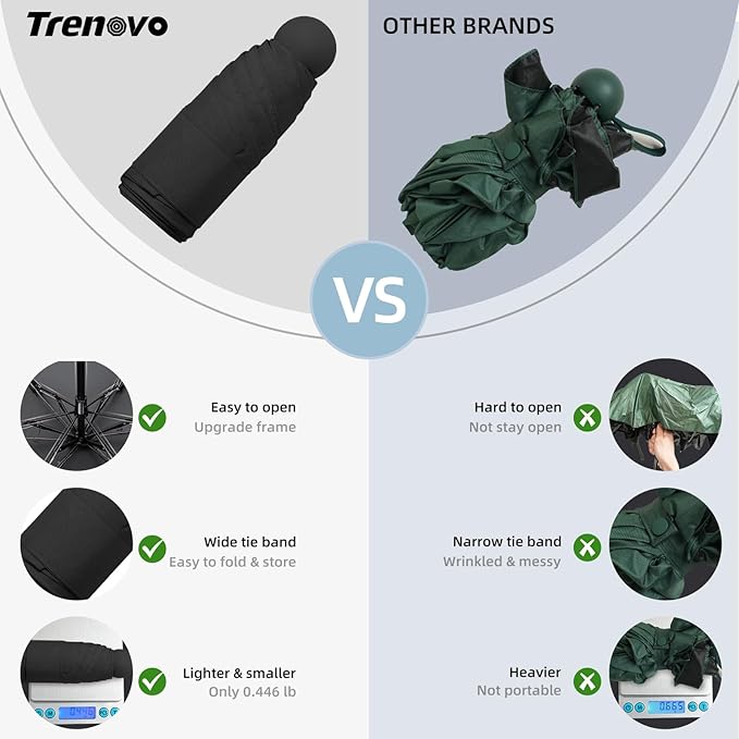 Compact Travel Umbrella, Small Pocket Mini Umbrella for Purse Wallet, UV Sun Rain Umbrellas for Backpack, Portable Folding Umbrellas for Women Kids