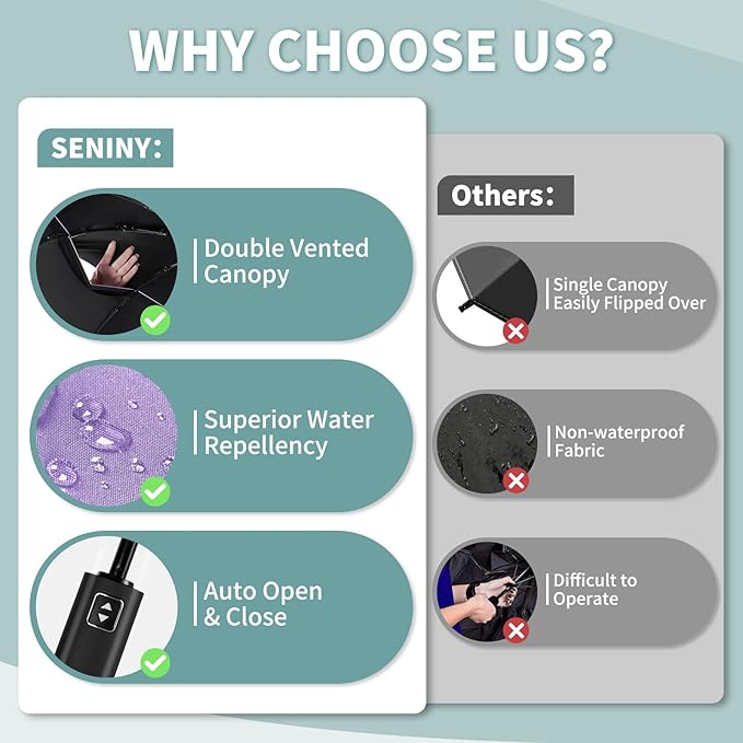 Seniny Travel Umbrella with Carabiner Handle, Windproof Large Umbrellas for Rain with Dual-Rib Structure, Portable Compact Umbrella with Reflective Strip, Car Backpack UV Umbrellas for Sun Protection