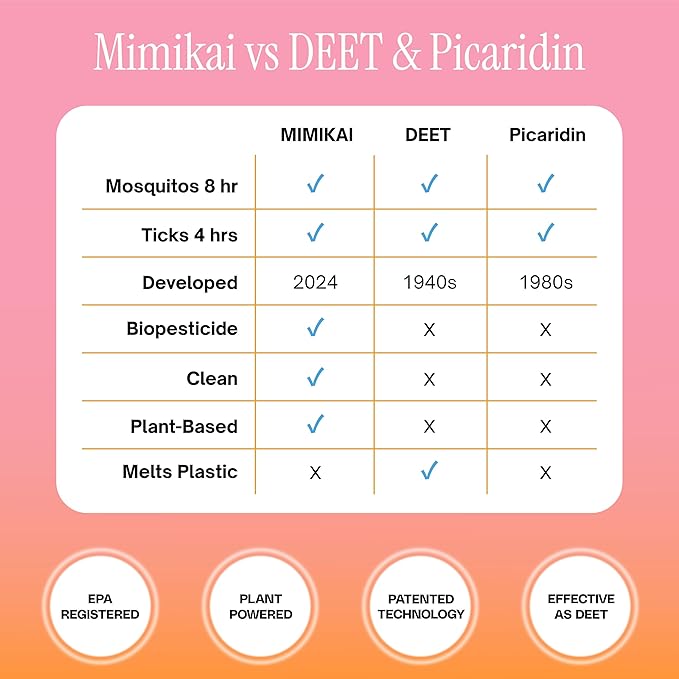 Mimikai Mosquito and Tick Repellent, DEET-Free for Skin and Outdoor Use, Non-Toxic, Plant-Powered Skincare, 3.4oz Pump Spray