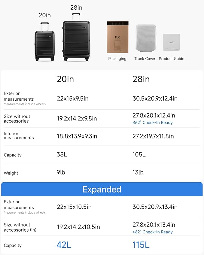 LUGGEX Luggage Sets 2 Piece, FLO5 Expandable Polycarbonate Hard Shell Suitcase Sets with Front Pocket (FX-Core, Black, 20/28 Inch)
