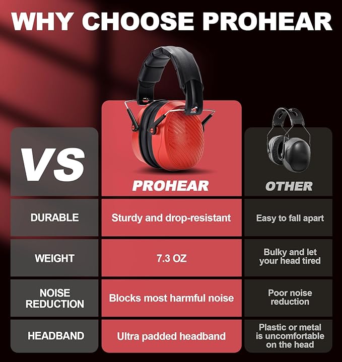 PROHEAR 038 Ear Protection Safety Earmuffs for Mowing, 28dB Noise Reduction Passive Hearing Protector, Compact Foldable Headset for Shooting Construction Power Tools, Red