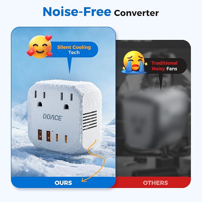 DOACE 2000W Voltage Converter US to Europe - 220V to 110V Converter for European Travel, Power Converter Adapter Combo with 2 PD/QC & UK/AU/US/IT/European Travel Plug Adapters for Hair Dryer Phone