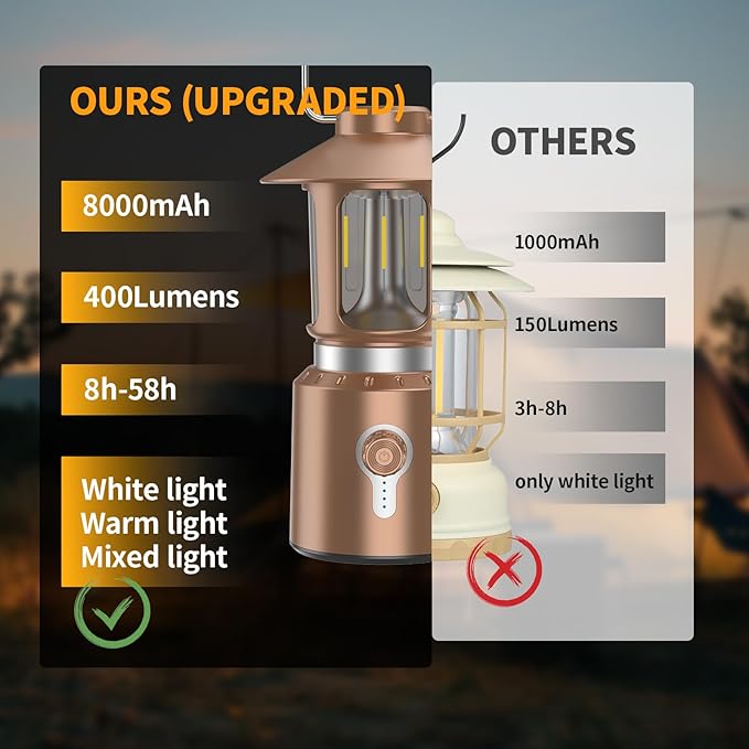 Retro Classic LED Camping Lantern, Rechargeable Stepless Dimming Vintage Lantern, 3 Light Modes (2000K-6500K), 8000mAh Power Bank, Bright Hanging Tent Light for Indoor & Outdoor, Hiking, Camp