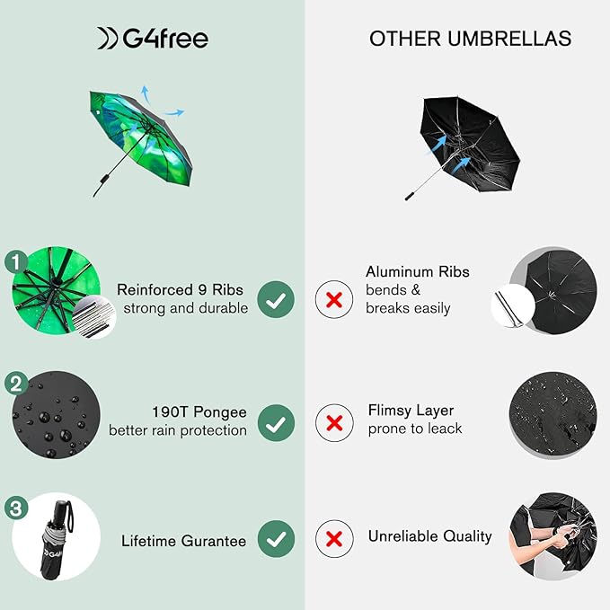 G4Free 42 Inch Eco Windproof Folding Umbrella for Rain & Sun 9 Ribs Wind Resistant Strong Fiberglass Double Canopy with Reflective Strip for Women Men Auto Open Close For Car & Backpack