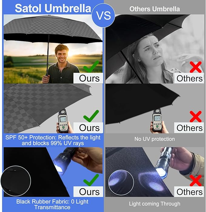 Satol 46/54/62 Inch Large Golf Umbrella, Windproof 10 Ribs Automatic Open/Close Oversize Double Canopy Vented Portable Folding Travel Umbrellas, UPF 50+ Sun & Rain Compact Umbrellas for Outdoor