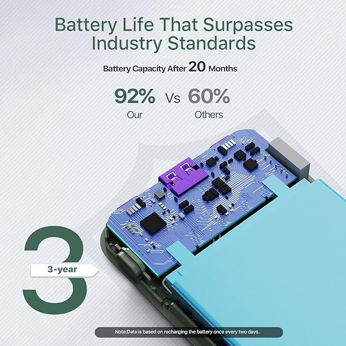 Power Bank 10000mAh, 35W Portable Charger,Fast Charging Portable Battery Pack with PD 3.0 & QC 4.0, USB C Portable Power Bank for iPhone 15 14 13 Series, Galaxy, Tablet, Switch, and More（Green）