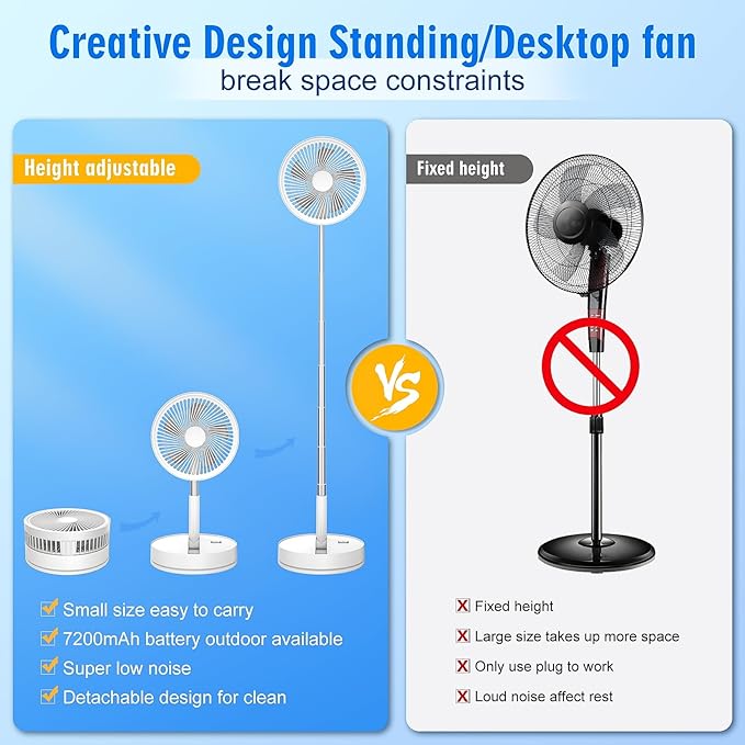 LIPETY Portable Foldable Rechargeable Oscillating Fan - 9" 7200mah Battery Operated USB C Small Fan Remote, Quiet Table Desk Fan Folding Standing Pedestal Fans for Bedroom Rome Office Camping Travel
