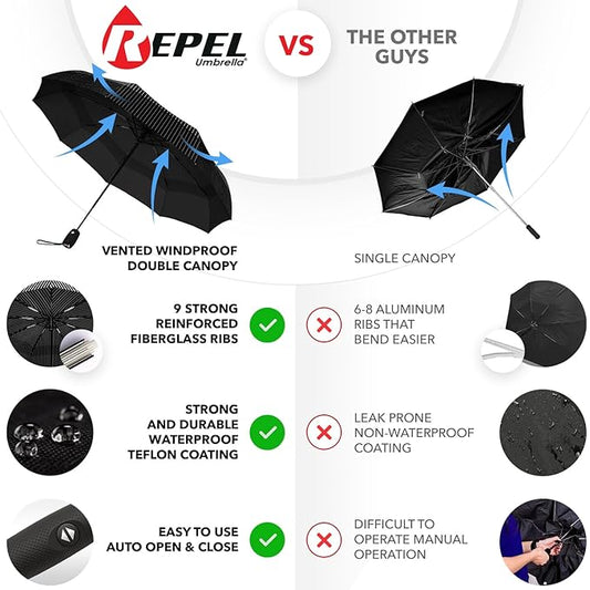 REPEL Windproof Travel Umbrella - Compact & Withstands Winds up to 85MPH , Strongest Premium Auto Folding Umbrella for Rain and Sun - Durable, Light & Portable for Women & Men , Fits Backpack & Cars