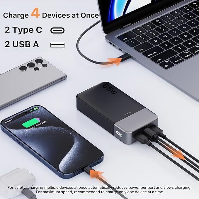 Power Bank 65W 20000mAh Laptop Portable Charger, PD QC Fast Charging with 4 USB Ports, External Battery Pack for MacBook iPad Tablet iPhone Samsung Steam Deck and More