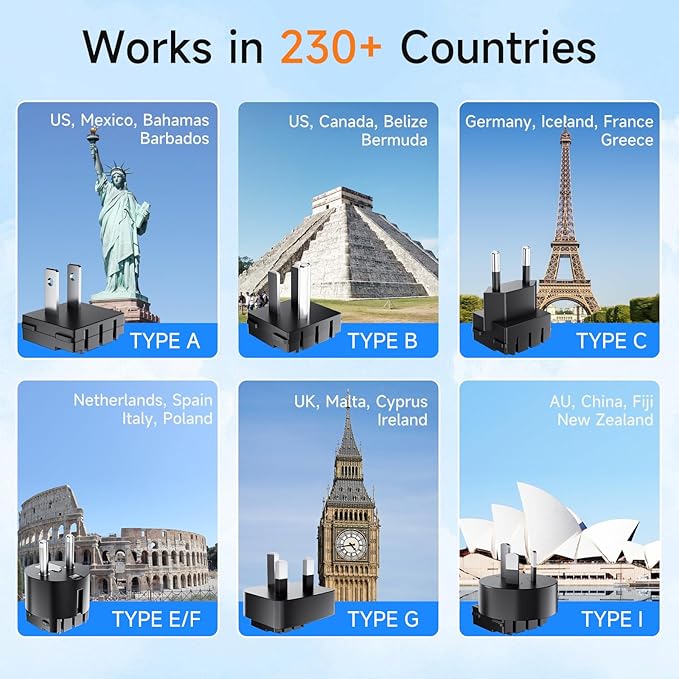 2000W Voltage Converter US to Europe, 220V to 110V Converter for Hair Dryer, 7-in-1 European Travel Plug Adapter with 3AC/2USB-A/2USB-C (PD20W), Travel Essentials with US/JP/FR/DE/UK/AU/EU