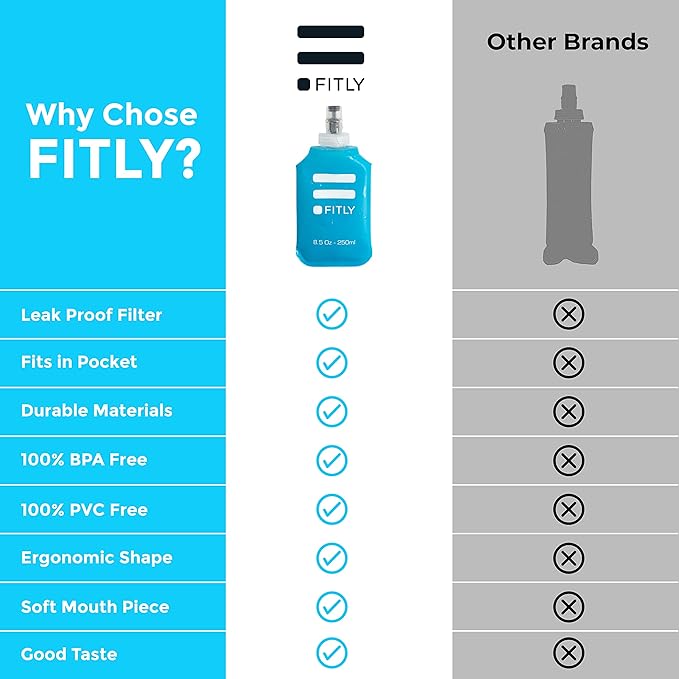FITLY Soft Flask - Shrink As You Drink Soft Water Bottle for Hydration Pack - Folding Water Bottle Ideal for Running, Hiking, Cycling, Climbing & Rigorous Activity