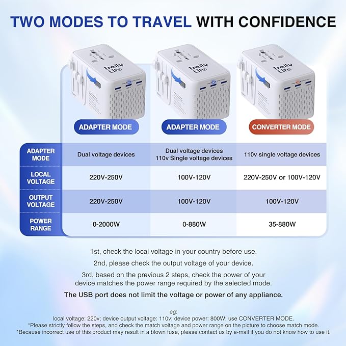 DAILYLIFE 220V to 110V Converter, Travel Adapter US to Europe - Power Converter Adapter Combo with 3 USB C and 1 USB A for US/UK/EU/AU, 1 Pack (White)