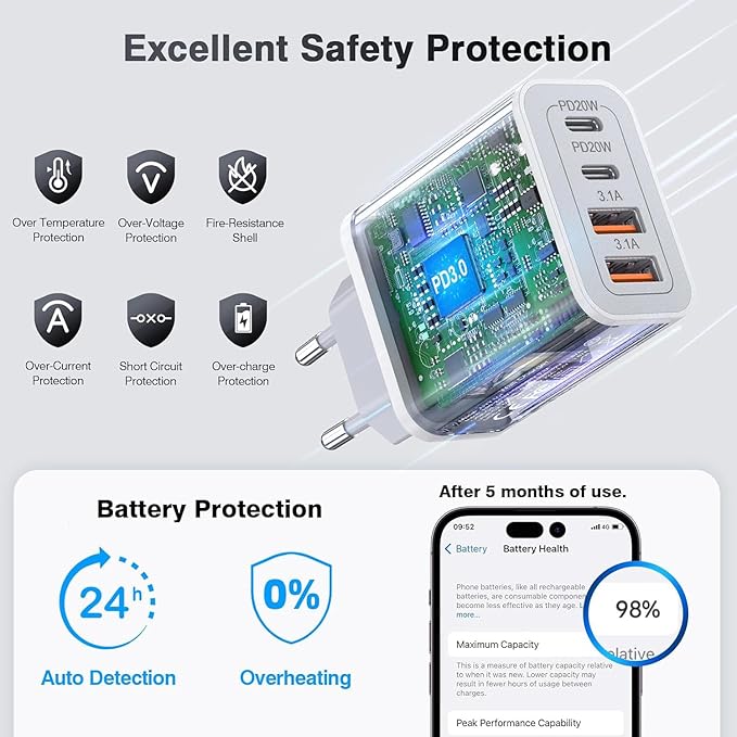 European USB C Charger 2 Pack, 55W European Travel Plug Adapter 4-Port Fast Charger Type C Wall Charger USA to Europe Plug Adaptor for iPhone 17 16 15 14 13 12 11 Pro Max X 8, Galaxy, Android