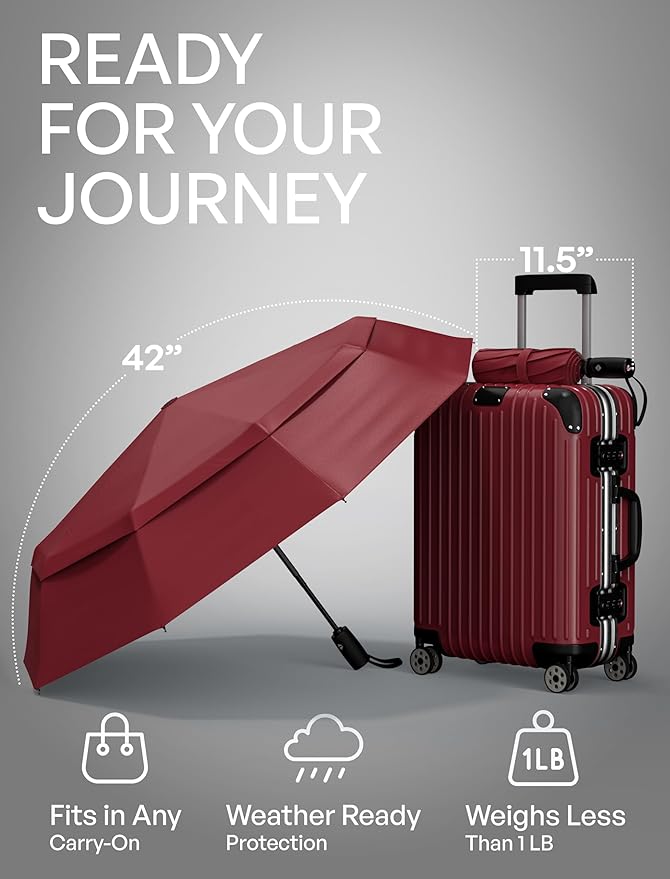 REPEL Windproof Travel Umbrella - Compact & Withstands Winds up to 85MPH , Strongest Premium Auto Folding Umbrella for Rain and Sun - Durable, Light & Portable for Women & Men , Fits Backpack & Cars