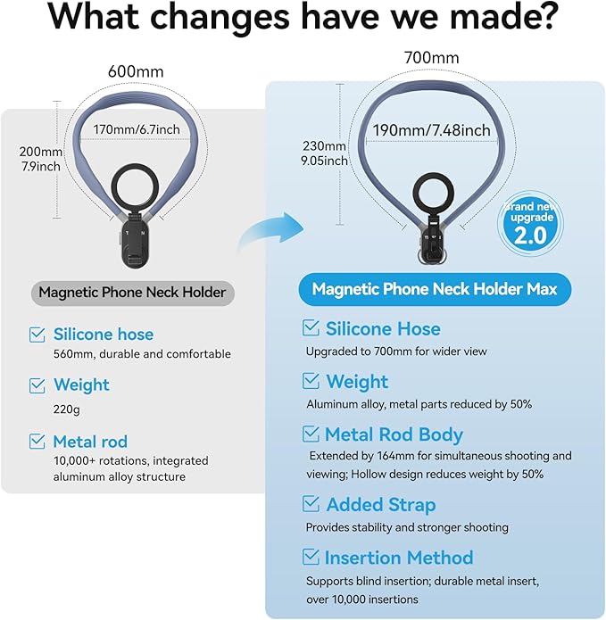 BRDRC Neck Phone Holder Mount, POV/Vlog Magnetic Selfie Tripod for Magsafe iPhone 15 14 13 12 Pro Max Mini Plus Seires, Hand Free Chest Strap Video Recording for Android Galaxy Aceessories(Navy Blue)