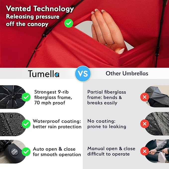 TUMELLA Strongest Windproof Travel Umbrella (Compact, Superior & Beautiful), Small Strong but Light Portable and Automatic Folding Rain Umbrella, Durable Premium Grip, Fits Car & Backpack