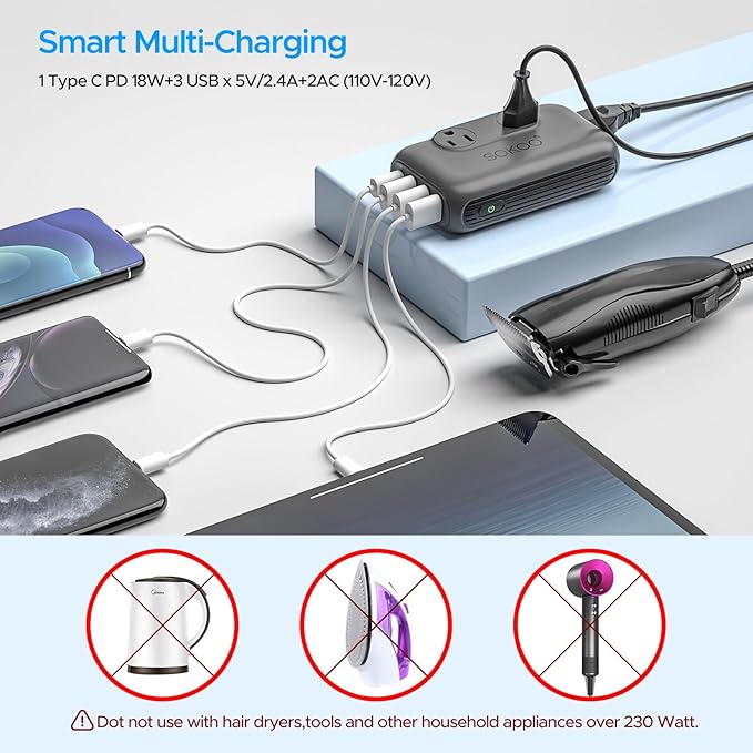 SOKOO 230-Watt Step Down 100-220V to 110V Voltage Converter, International Power Converter/Travel Adapter- Use for EU/UK/AU/US/India More Than 150 Countries, USB Quick Charger 3.0 Grey