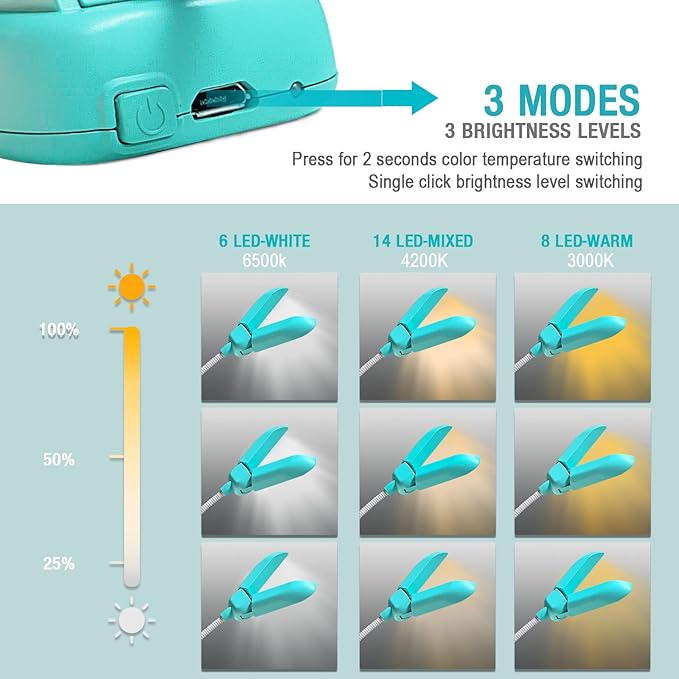 Vekkia 14 LED Rechargeable Book Light for Reading at Night, Eye-Care Reading Light for Books in Bed, 180° Adjustable, Clip on Lamp, 3 Color Temperatures, Lightweight, Present for Reader