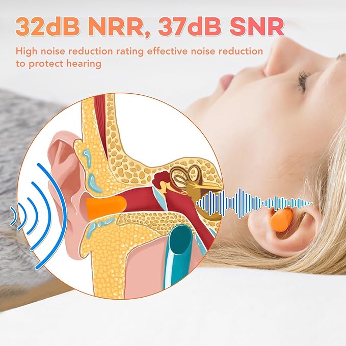 VOISEN Ear Plugs,100 Pairs EarPlug for Sleeping,32dB NRR 37dB SNR Ear Plugs Noise Cancelling for Snoring, Studying, Loud Events, Traveling & Concerts, Individual Package
