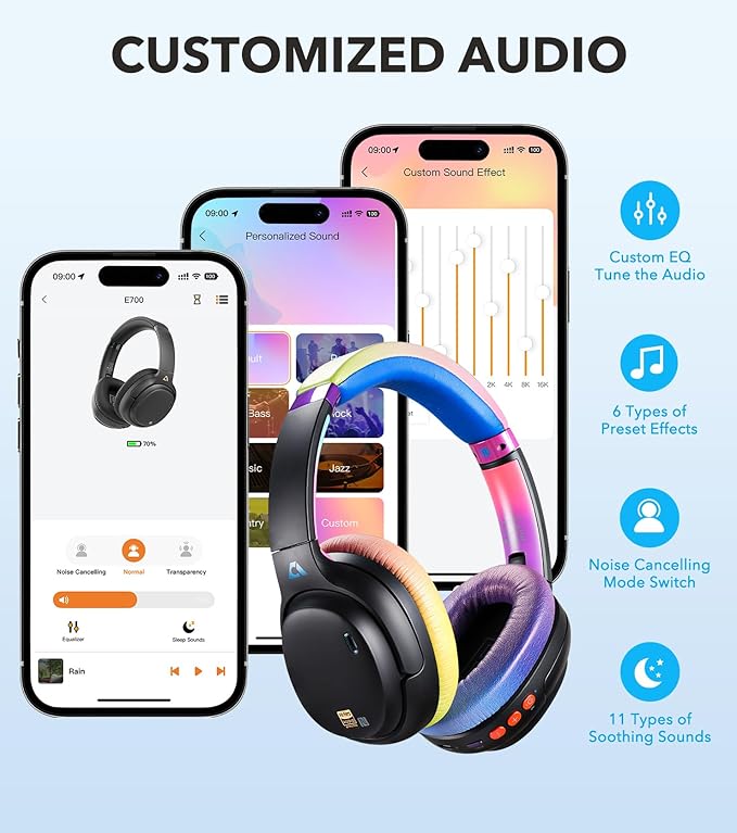 1Mii E700 Wireless Bluetooth Over Ear Headphones with Active Noise Canceling, Hi-Res Audio LDAC/aptX Low Latency for Airplane Travel Overhead Comfort, 54H Playtime, Custom EQ via App - Colorful