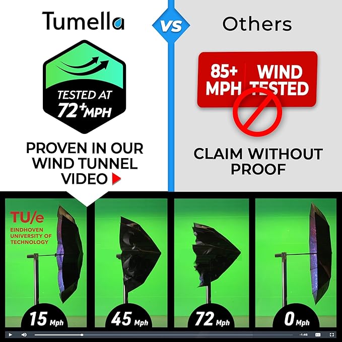 TUMELLA Strongest Windproof Travel Umbrella (Compact, Superior & Beautiful), Small Strong but Light Portable and Automatic Folding Rain Umbrella, Durable Premium Grip, Fits Car & Backpack
