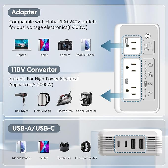 220V to 110V Voltage Converter, 2000W Adapter US to Europe International Travel, Mapambo Universal Voltage Converter with 4 USB Charger (2 USB C), 3 AC Sockets and EU/UK/AU/IT Plug Power Adaptor
