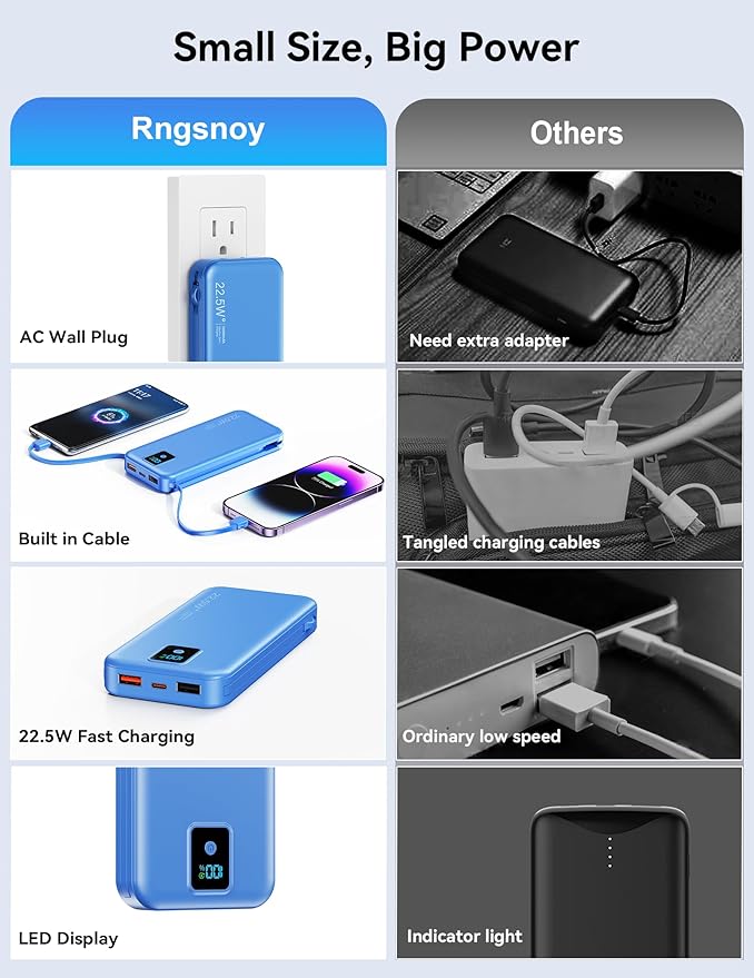 Portable Charger, 12000mAh 22.5W Fast Charging Power Bank with Built-in Cables & Wall Plug, Travel Essential Battery Pack with LED Display, USB C Battery Phone Charger for iPhone, iPad, Samsung Navy