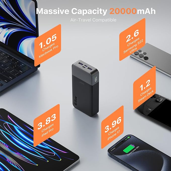 Power Bank 65W 20000mAh Laptop Portable Charger, PD QC Fast Charging with 4 USB Ports, External Battery Pack for MacBook iPad Tablet iPhone Samsung Steam Deck and More