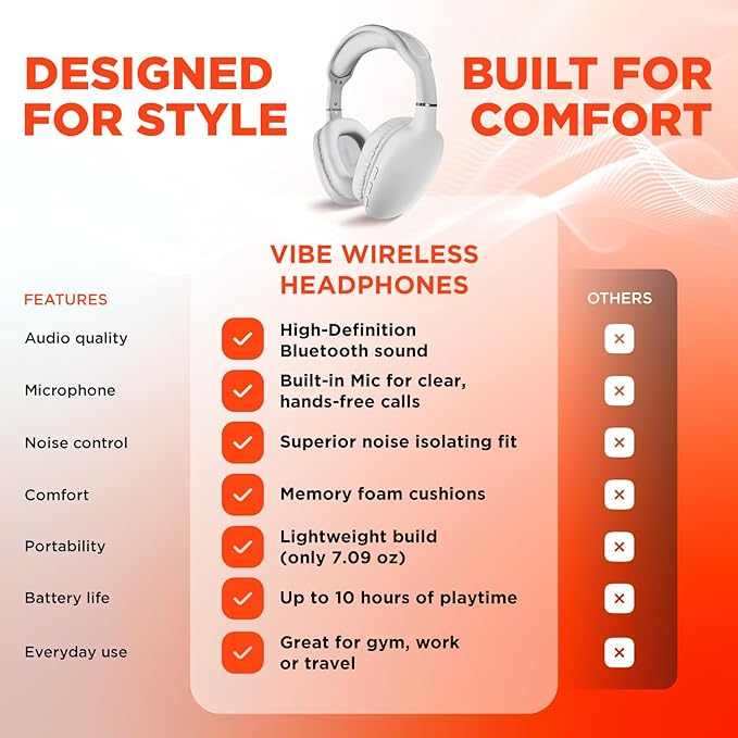 HyperGear Wireless Headphones Bluetooth White- Noise Isolation Headphones Wireless Over The Ear Head Phones, Gym Headset Built-in Mic Controls Square Foam Cups Foldable Headphone for Women and Men