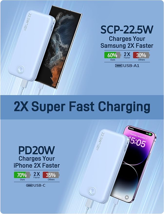 Portable Charger, 12000mAh 22.5W Fast Charging Power Bank with Built-in Cables & Wall Plug, Travel Essentials External Battery Pack, USB C Battery Phone Charger for iPhone, Samsung Light Blue