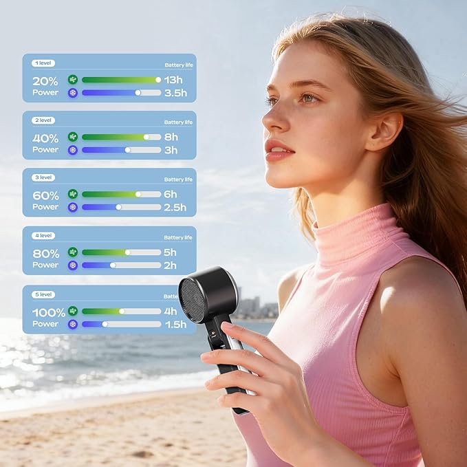 SHEWIND Portable Handheld Fan with Ice Cooling - 5 Gear High Speed Personal Turbo Fan Rechargeable, Up to 13 Hrs, Mini Hand Fans for Travel Essentials, Beach Vacation, Gifts for Women, Men (Black)