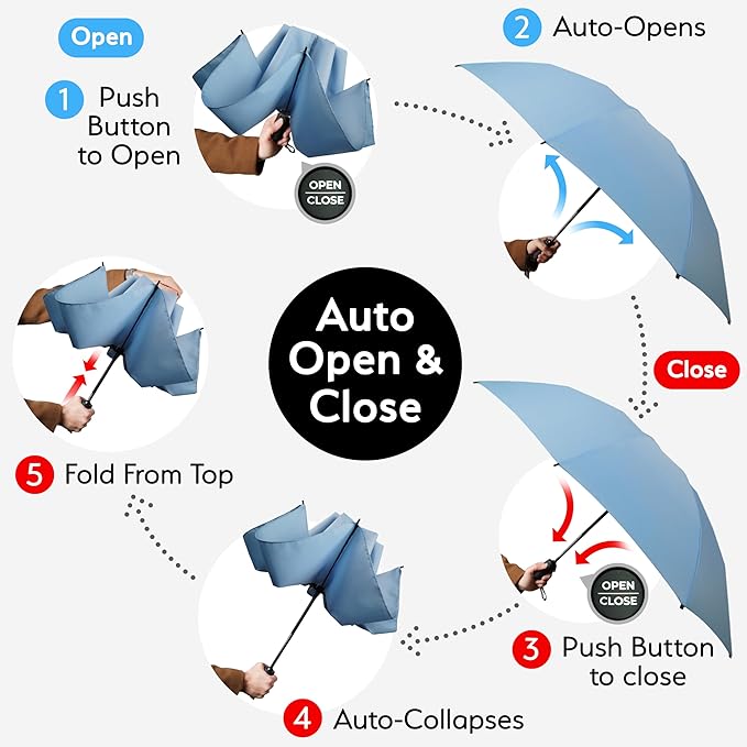 TUMELLA Flip-proof Inverted Travel Umbrella, Small Strong but Light Portable and Automatic Reverse Folding Rain Umbrella, Durable Premium Grip, Fits Car & Backpack