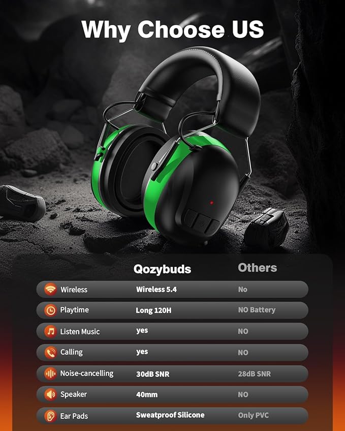 Gel Cushions Ear Muffs, Bluetooth 5.4 Hearing Protection Headphones with 1200mAh Battery, 120H Working Time, 30dB SNR, Larger Buttons for Easy Operation, Superior Stereo Sound Quality