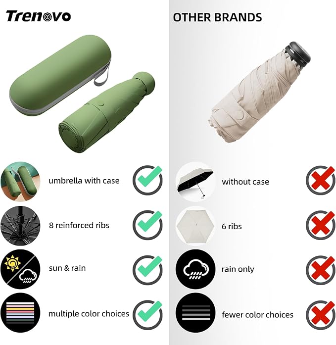 Travel Mini Compact Folding Umbrella with Case - UV Sun & Rain Protection, Lightweight Portable Pocket Umbrella for Women Men Kids, Fits Purse Backpack